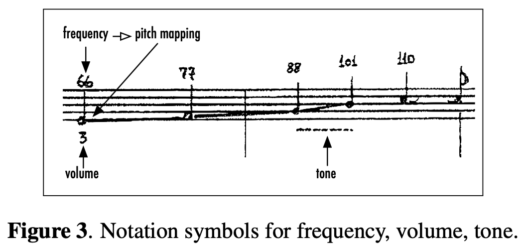 Notation Symbols